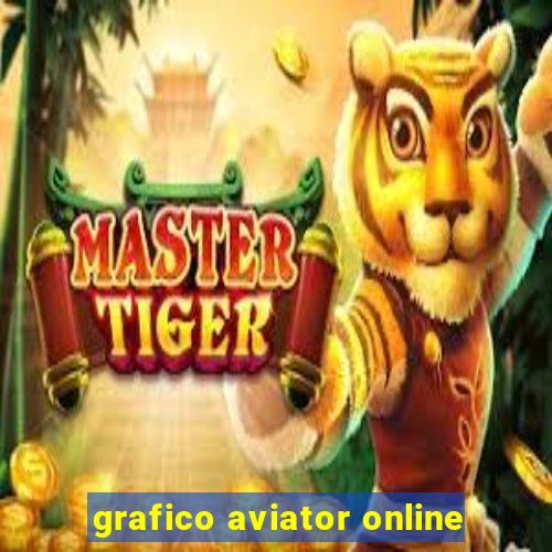 grafico aviator online